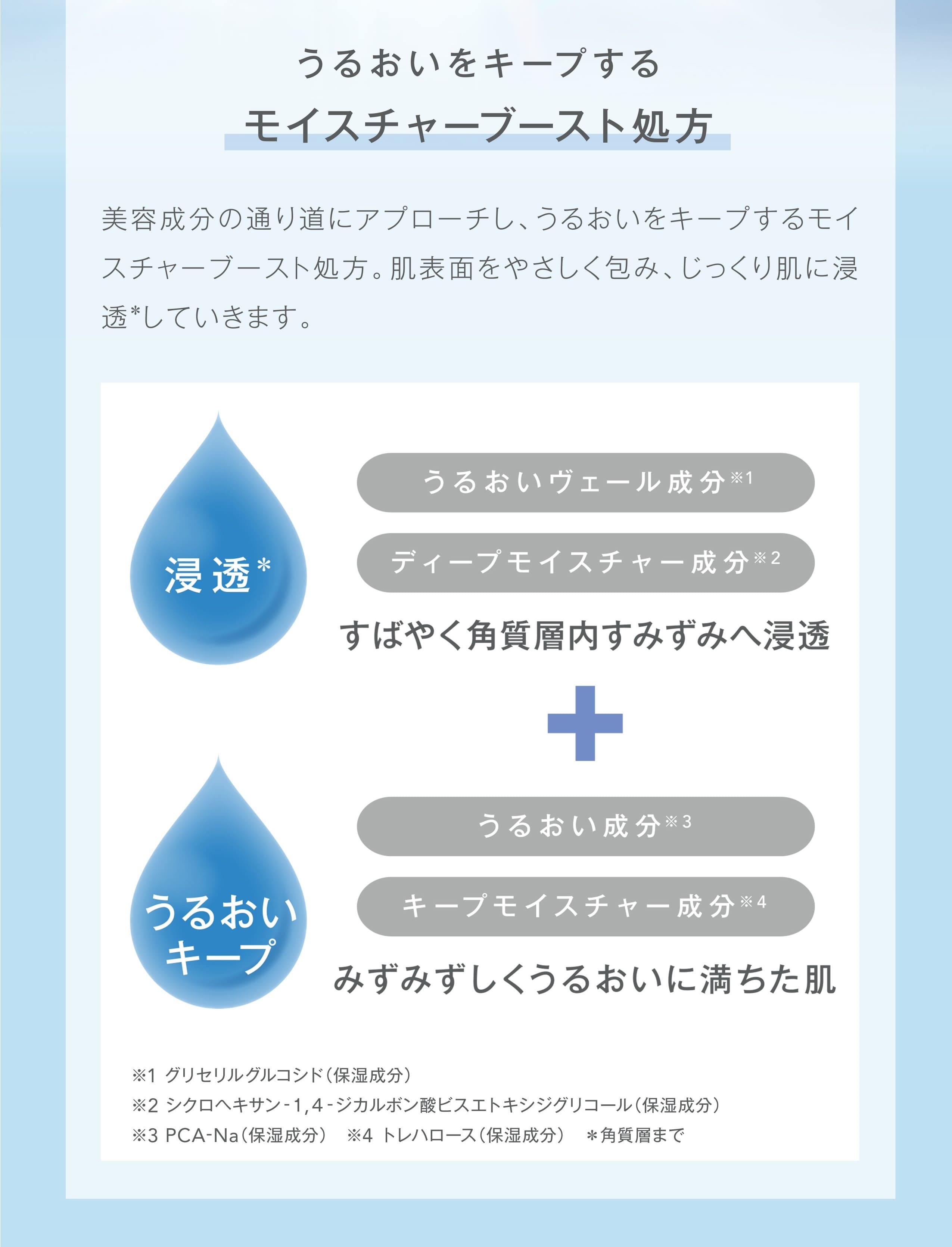【新品2本セット】ミュゼコスメ　キープインモイスチャライジングミルク　乳液