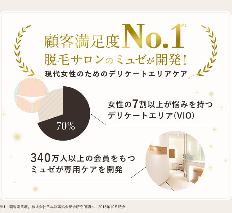 顧客満足度Mo.1脱毛サロンのミュゼが開発！現代女性のためのデリケートエリアケア